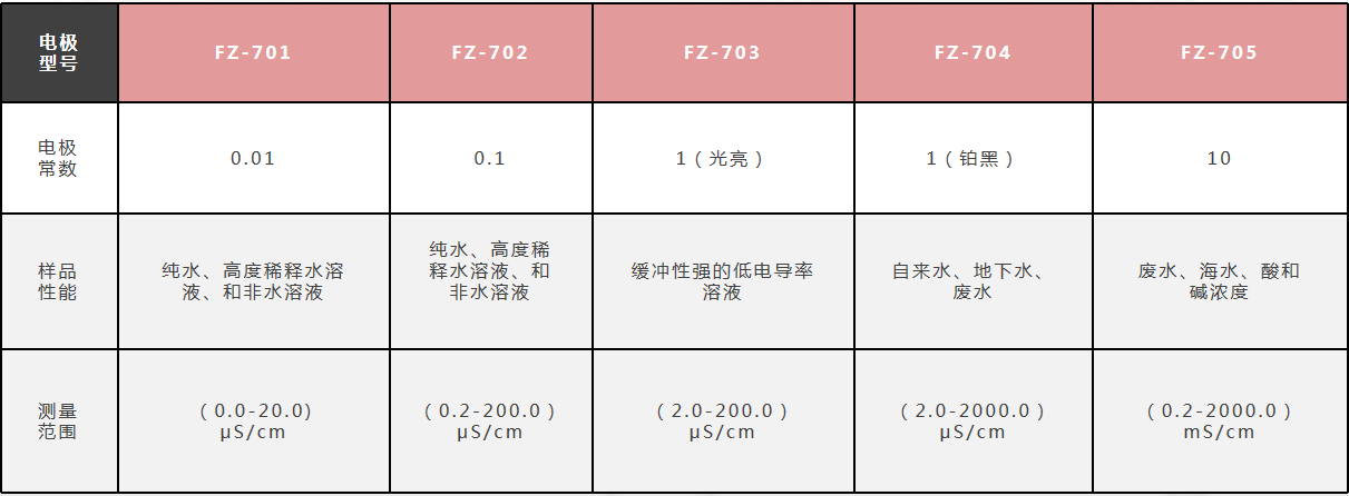 DDS-609電導率儀如何標定電導電極的常數(shù)
